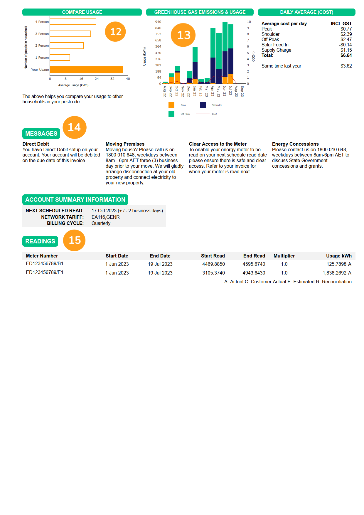 Understand your bill - page 3