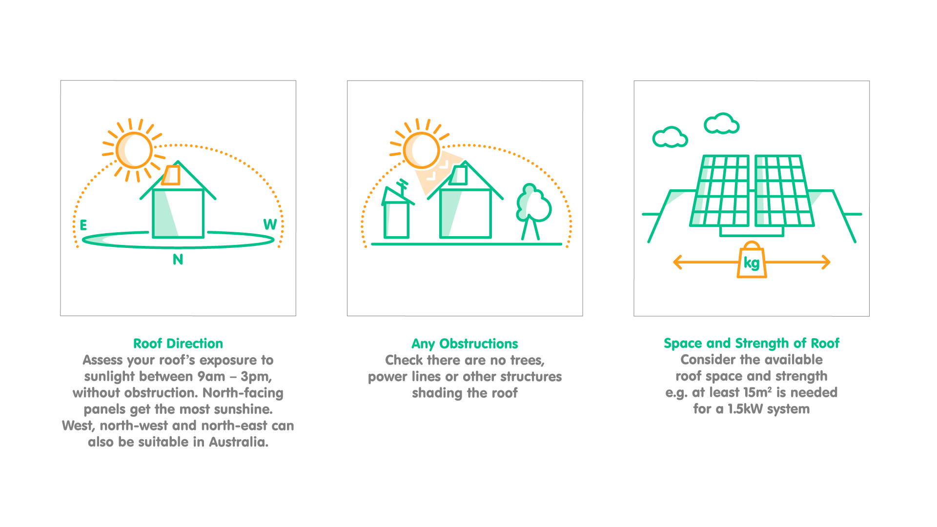 installing solar