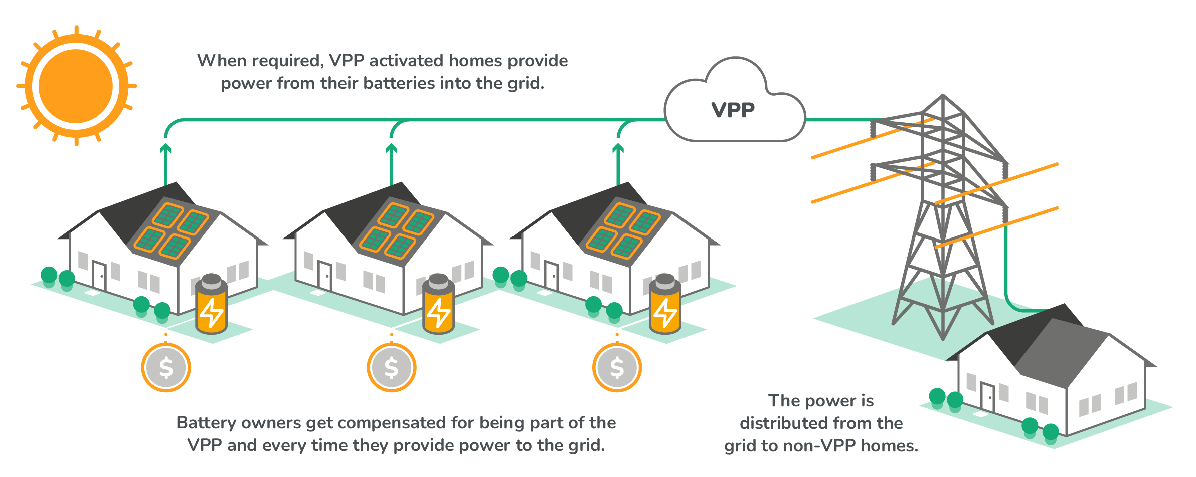 VPP Tango graph
