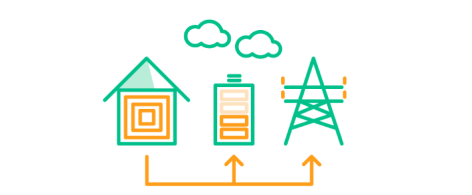 <div>Convert</div>
Convert solar